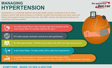 Hypertension